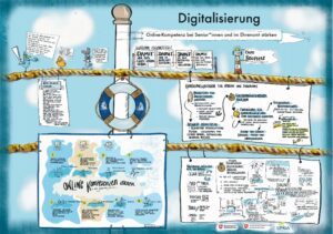Schaubild zum Thema Digitalisierung und Online-Kompetenz stärken im Ehrenamt