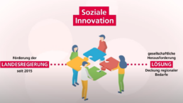 Infografik zur Förderung Sozialer Innovationen zeigt Menschen, die Puzzleteile halten.